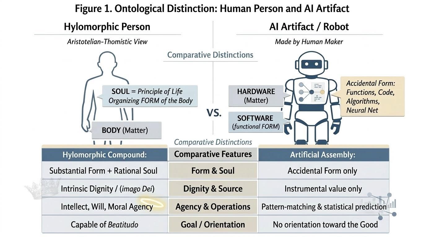 Figure 1 Person and artifact (s)